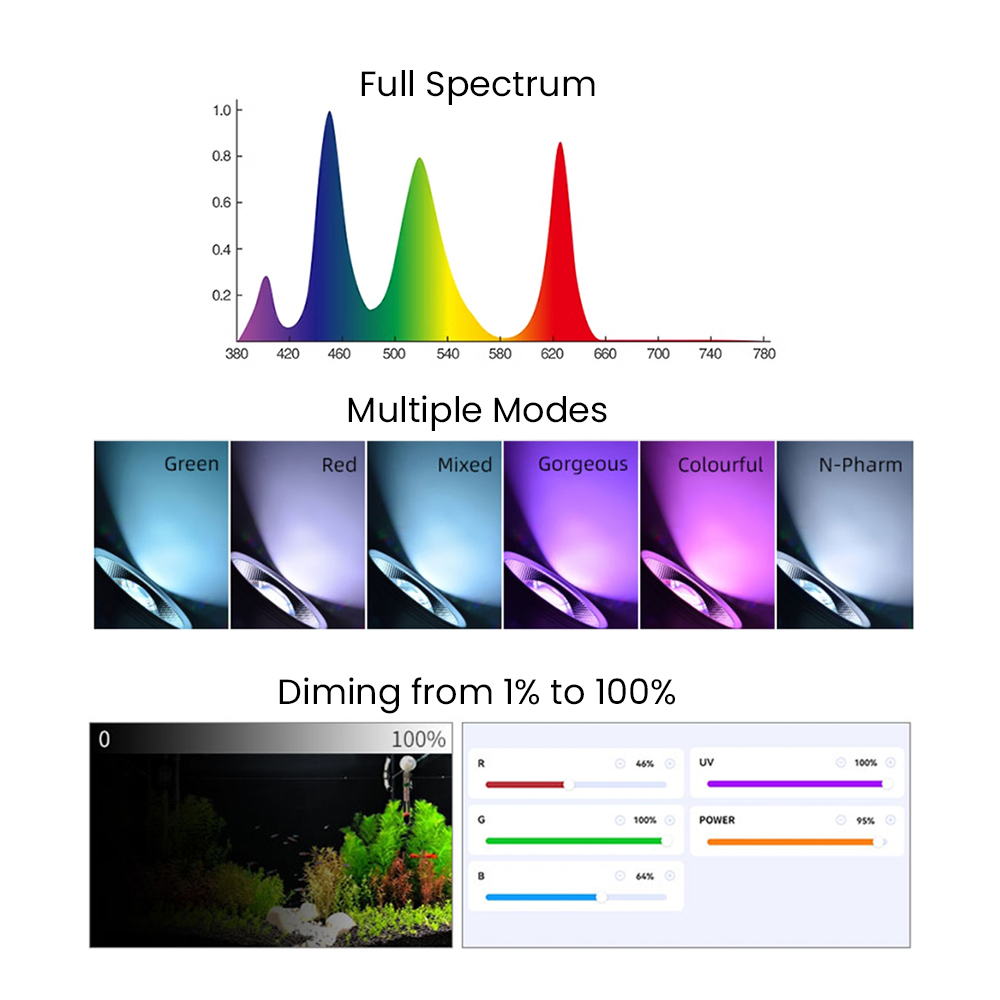 Full Spectrum Bluetooth 3.0 Ap - Aquarium Planted Tank reseña y precio
