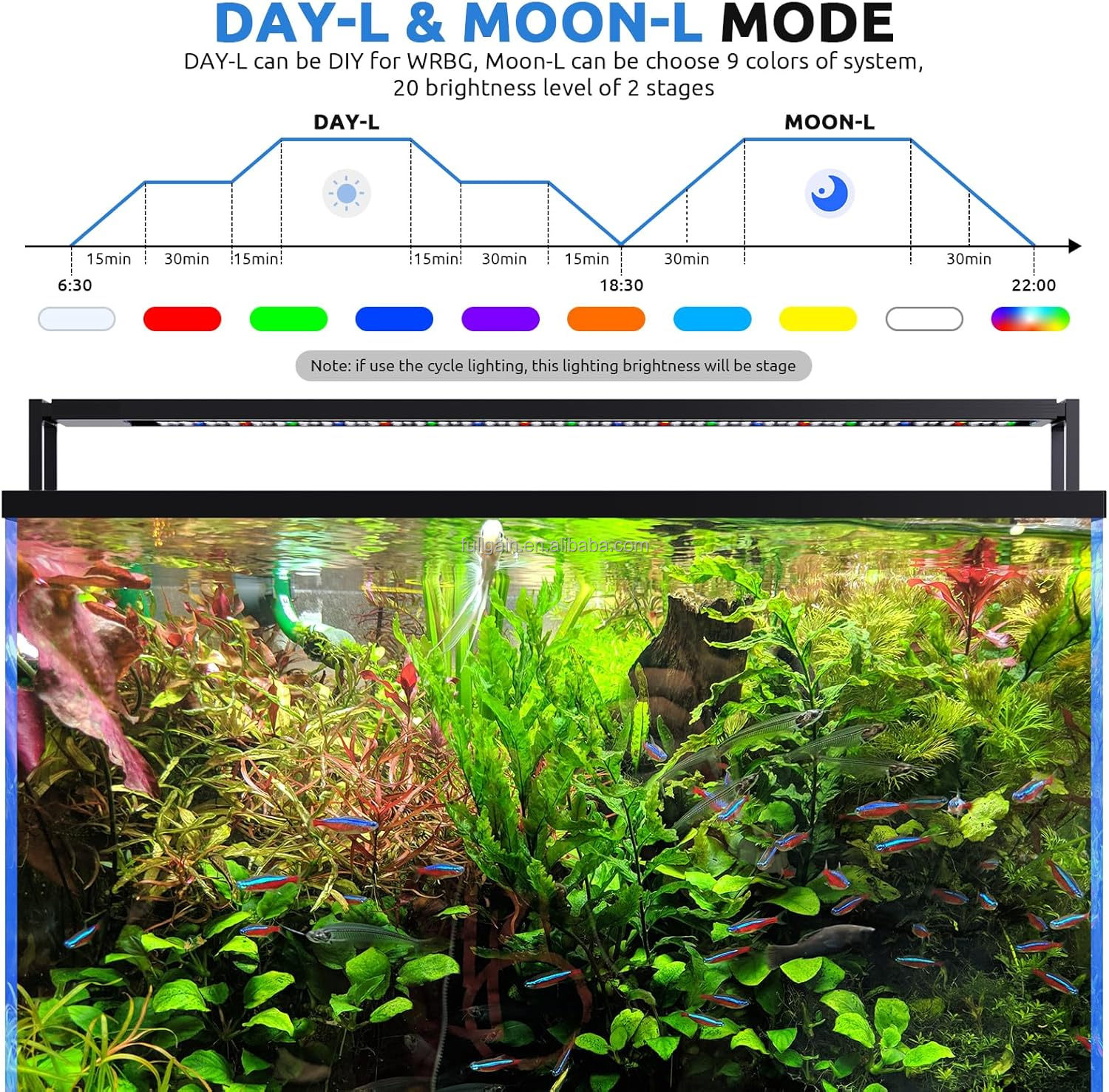 FG199 2025 New Alloy High Watt - Aquarium Planted Tank reseña y precio