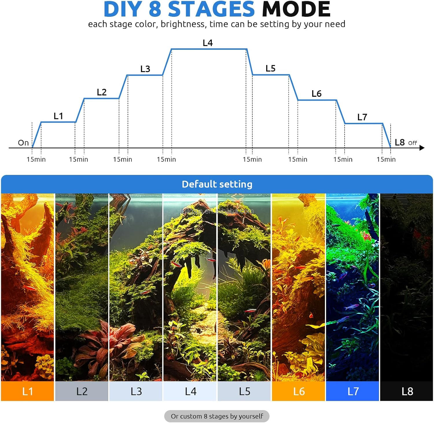 FG199 2025 New Alloy High Watt - Aquarium Planted Tank reseña y precio