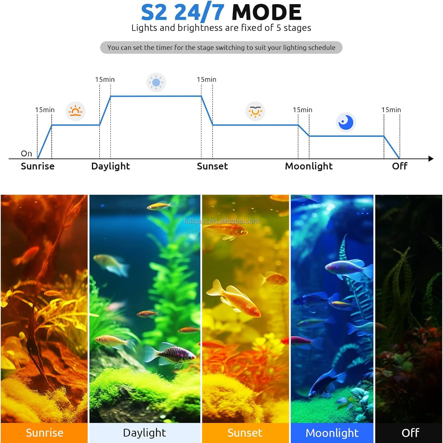 FG199 2025 New Alloy High Watt - Aquarium Planted Tank reseña y precio