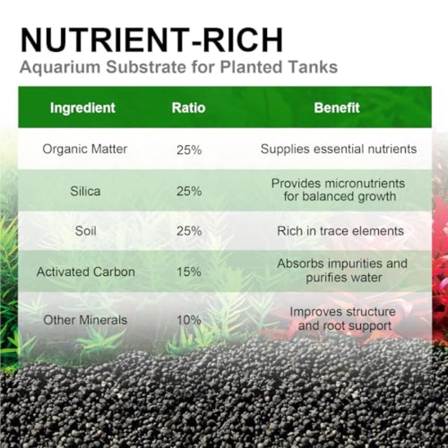 Aquarium Soil for Planted Tank - Aquarium Planted Tank Soil reseña y precio